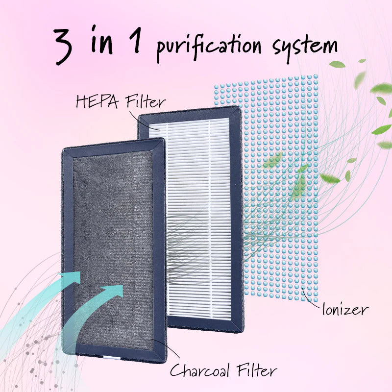 Ifan Air Purifier With Hepa Filter, Cover 20M2 Area