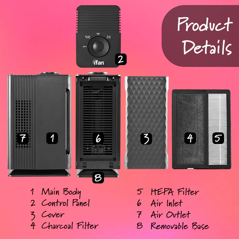 Ifan Air Purifier With Hepa Filter, Cover 20M2 Area