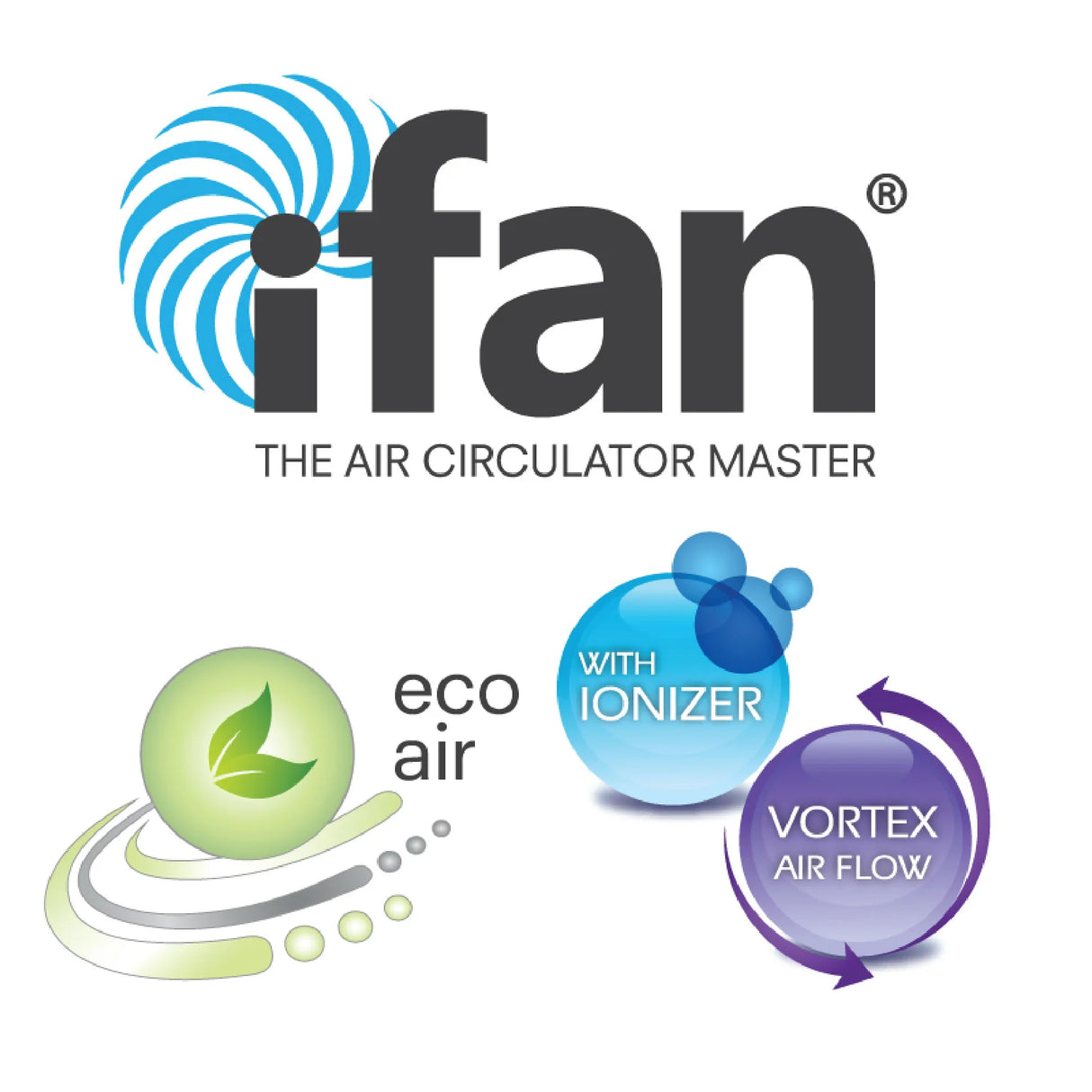Ifan 12" Stand Fan Circulator With Oscilation & Remote Control, 85W (Desk & Stand Function)