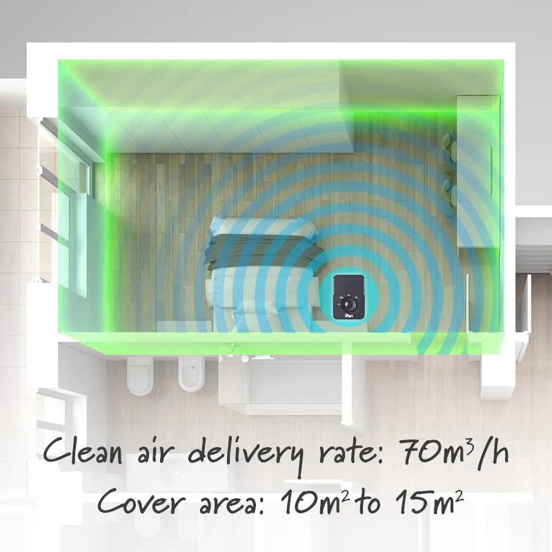 Ifan Air Purifier With Hepa Filter, Cover 20M2 Area