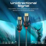 Promate Unidirectional Hd 4K@60Hz Hdmi Audio Video Cable, 20M